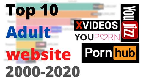 best hd porn websites